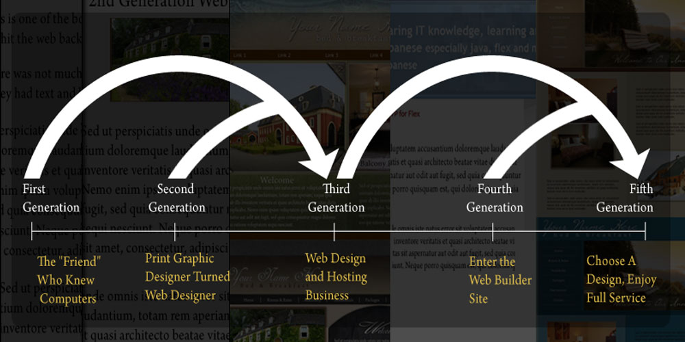 evolution of web design image